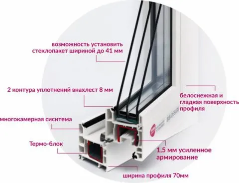 Профиль ПВХ Профиль ПВХ