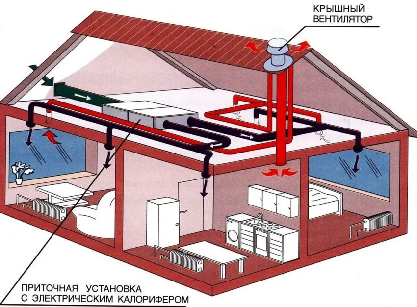 3D-модель проекта вентиляционной системы