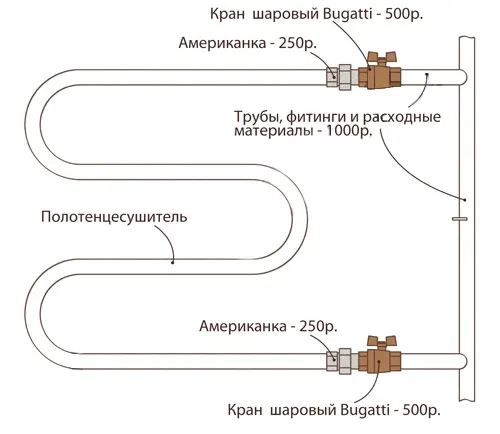 Подключение с шаровыми кранами
