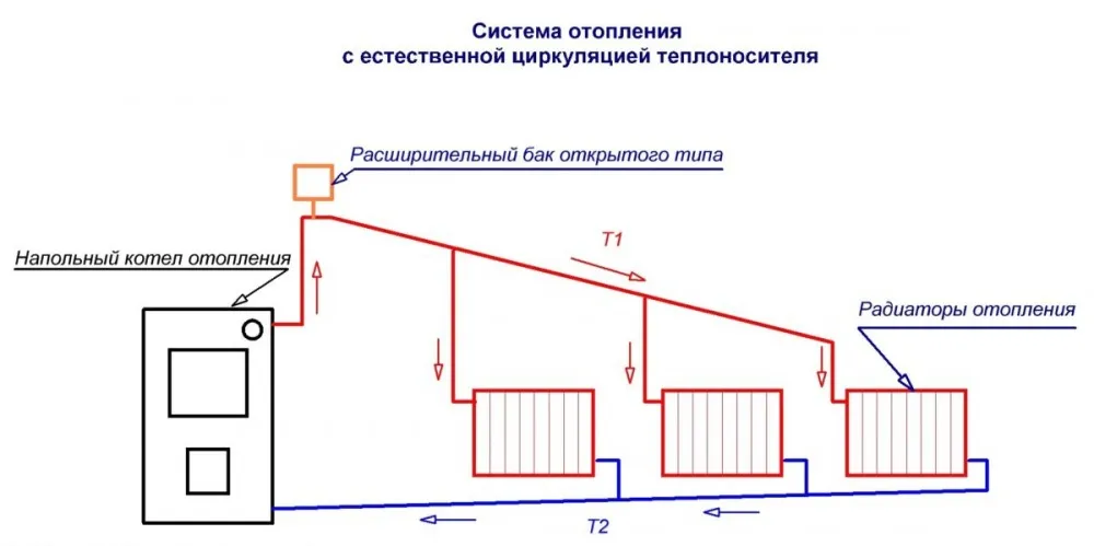 схема обвязки твердотопливного котла отопления с теплоаккумулятором
