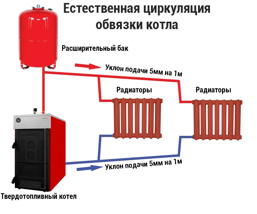 схема обвязки твердотопливного котла отопления с теплоаккумулятором