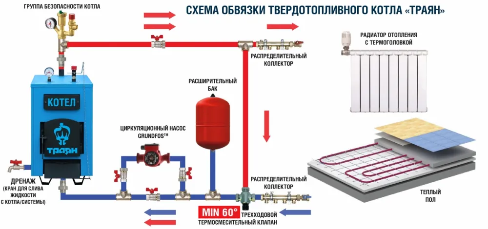 схема обвязки твердотопливного котла с буферной емкостью