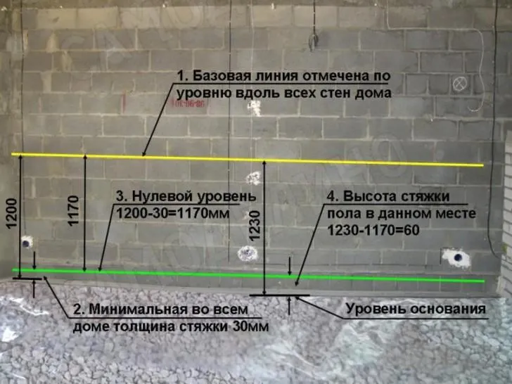Схема разметки нулевого уровня Схема разметки нулевого уровня