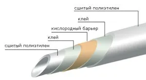 Сшитые полиэтиленовые трубы для горячего водоснабжения