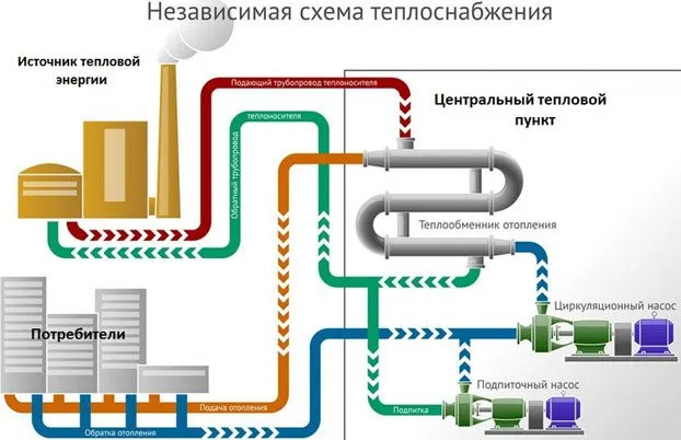 Замкнутая система отопления - схема на примерах