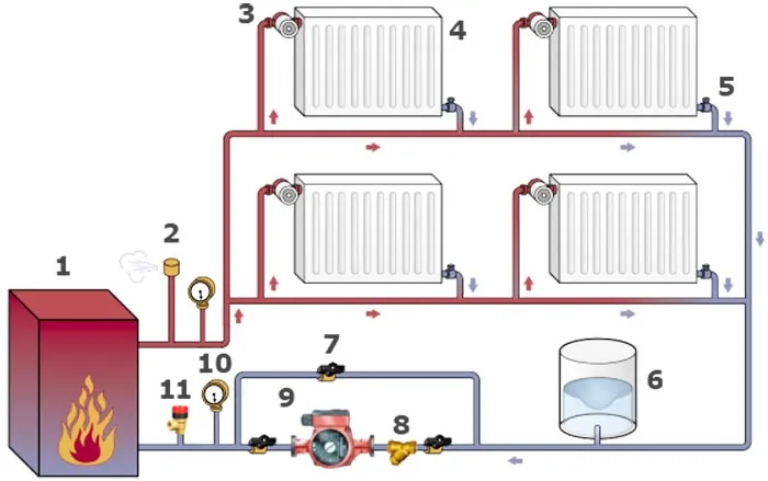 Замкнутая система отопления - схема на примерах