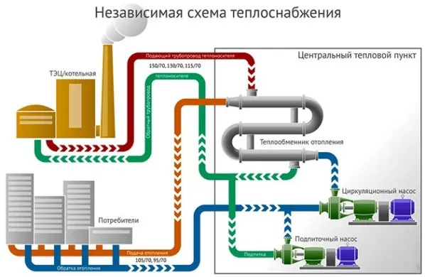 Замкнутая система отопления - схема на примерах