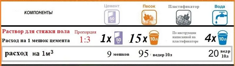 расход традиционного раствора