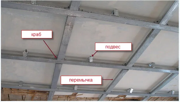 через какое расстояние ставится профиль под гипсокартон