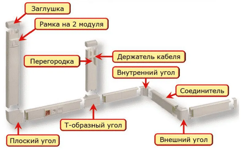 Схема монтажа парапетного короба