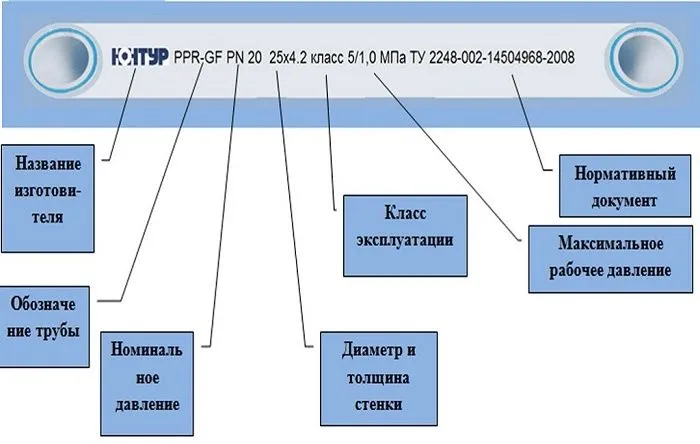 Разводка воды в квартире полипропилен