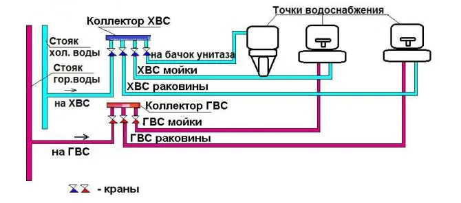 Водопровод из полипропилена своими руками: монтаж водопровода из пластиковых труб