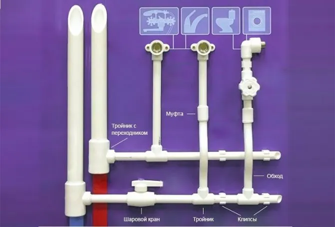 Устройство водопровода из ПП-труб своими руками