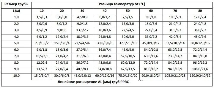 Разводка воды в квартире полипропилен