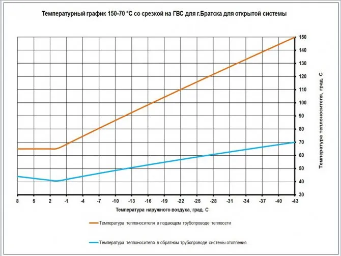 Разводка воды в квартире полипропилен