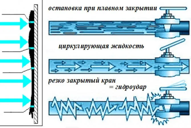 Разводка воды в квартире полипропилен