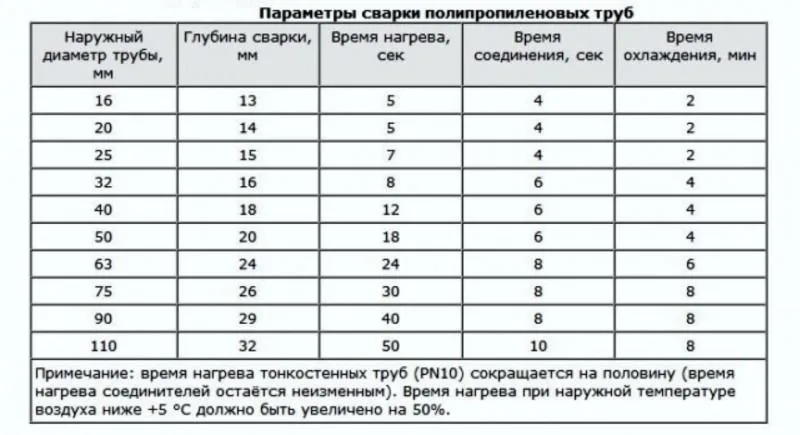 Разводка воды в квартире полипропилен