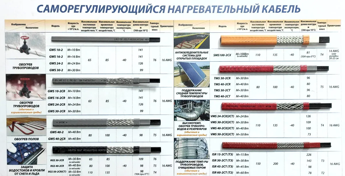 Таблица температурных классов греющих кабелей Таблица температурных классов греющих кабелей