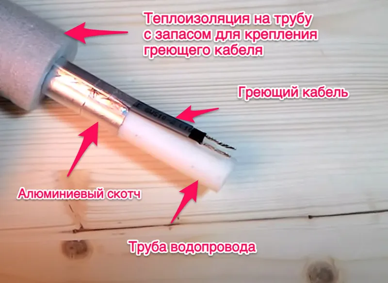 Схема монтажа греющего кабеля на трубе Схема монтажа греющего кабеля на трубе