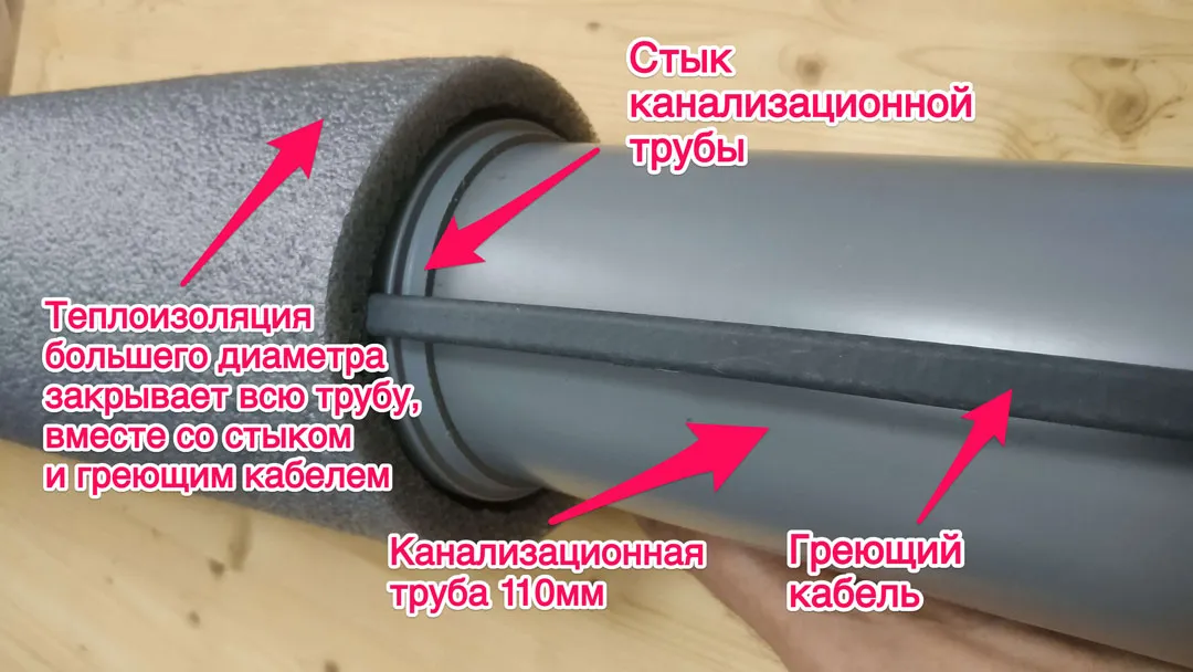 Греющий кабель для канализации Греющий кабель для канализации