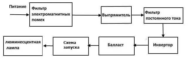 ЭПРА