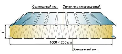 сэндвич панель металлические конструкции