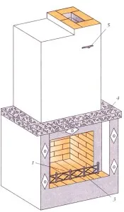 Схема простого камина из кирпича