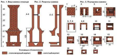Камин с прямым дымоходом своими руками