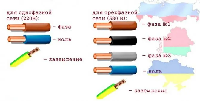 Наиболее предпочтительная цветовая маркировка проводов для России, Белоруссии и Украины
