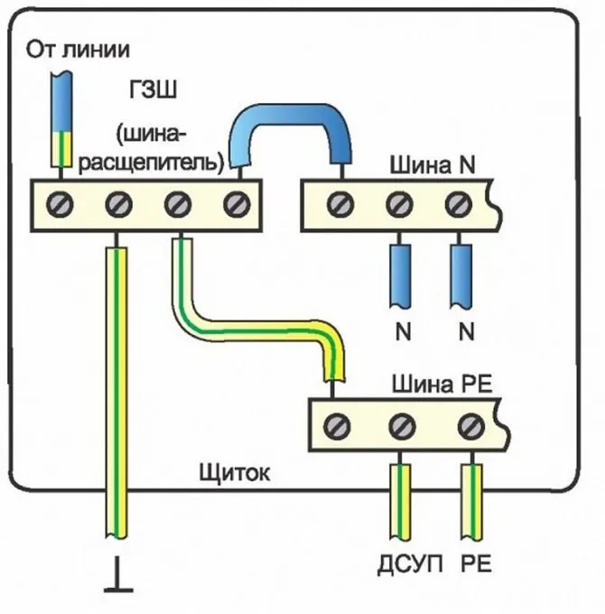 заземление частного дома