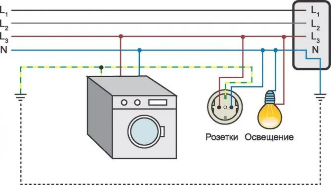 Подключение электроприборов по системе ТТ: заземление не зависит от источника электропитания