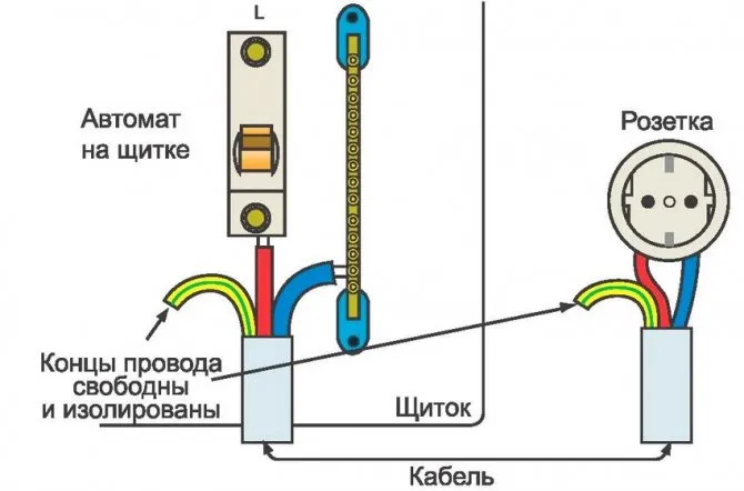 Рабочее заземление не помешает стационарным бытовым приборам, повысив их безопасность и технические показатели