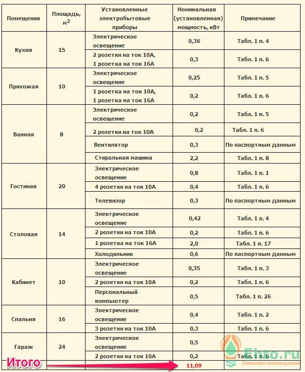 проектирование-электропроводки-2