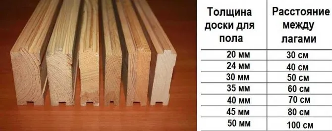 Укладка шпунтованной доски своими руками: правила работ
