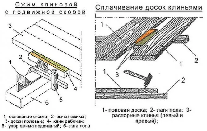 Укладка шпунтованной доски своими руками: правила работ