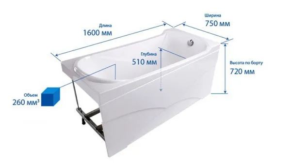 Размеры акриловой ванны, с указанием вмещаемого объема воды