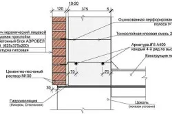 Облицовка керамическим лицевым кирпичом