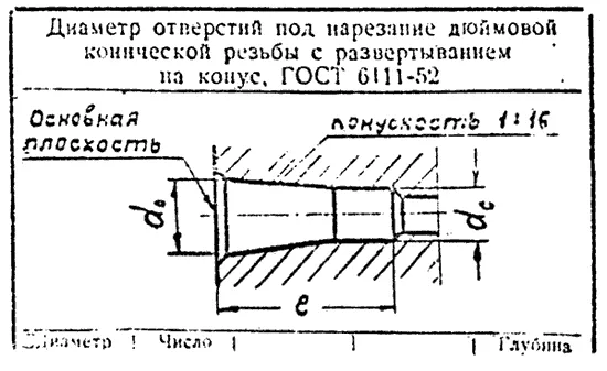 Диаметр отверствия по нарезание дюймовой резьбы гост 6111-52 схема