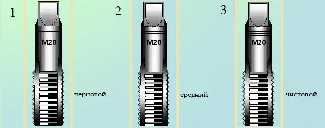 Комплект из трех метчиков