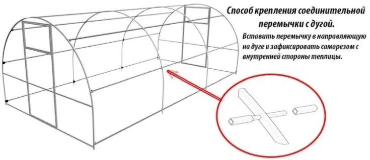 (+63 фото) Теплица из поликарбоната своими руками чертежи