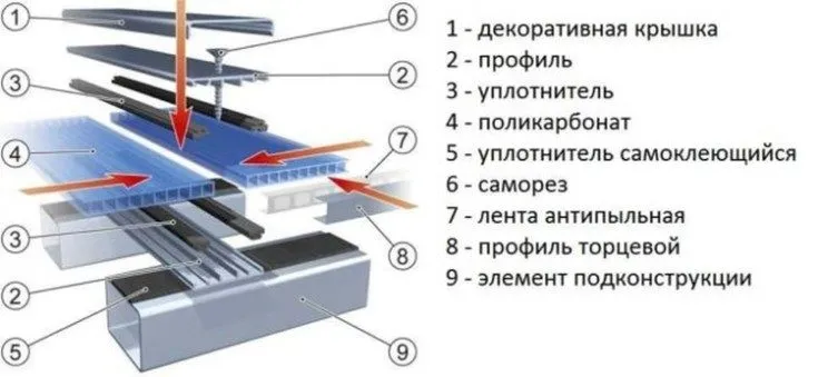 (+63 фото) Теплица из поликарбоната своими руками чертежи