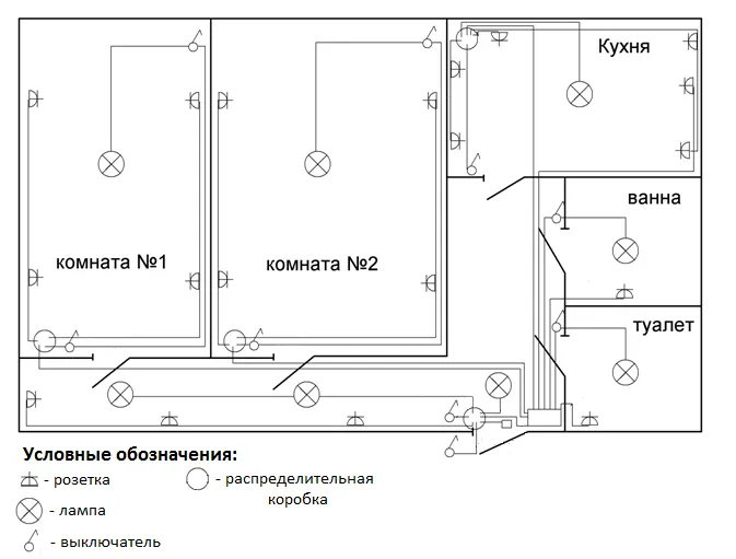 Схема электропроводки в квартире панельного дома