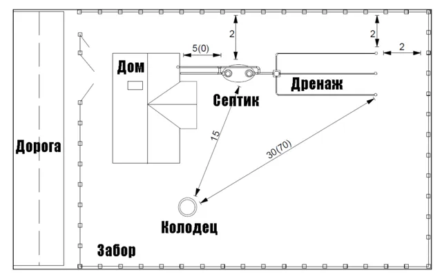 Расстояние от бани до забора и дома соседей: нормы по СНиП, требования и особенности постройки