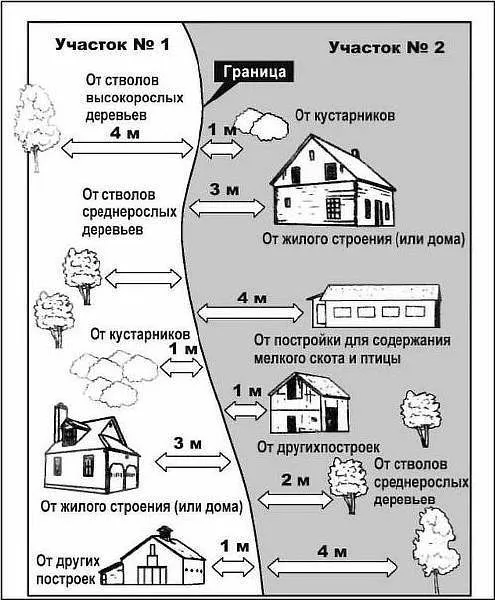 Расстояние от бани до забора и дома соседей: нормы по СНиП, требования и особенности постройки