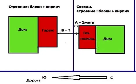 расстояние до соседнего участка