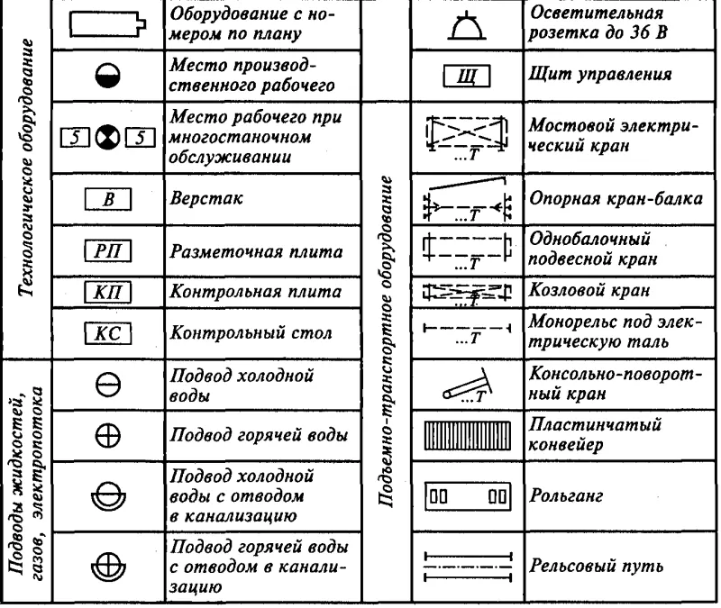Значки для планировки квартиры