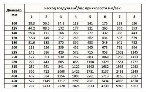 Пластиковые короба для вытяжки: обзор видов правила установки