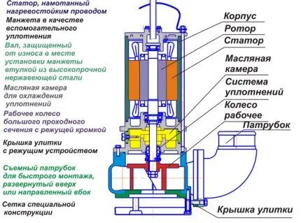 Конструкция моноблочного насоса Конструкция моноблочного насоса