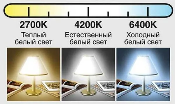 Примерно так можно отобразить разницу в цветовой температуре