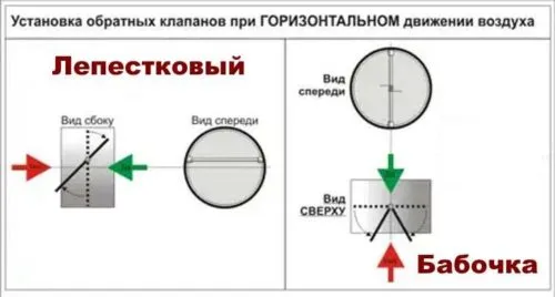 Схема сборки клапанов для естественной тяги (заслонка) и принудительной тяги (поворотный клапан) 